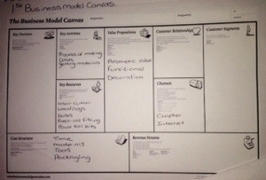 Business Model Canvas And Idea Sarah Jenkins